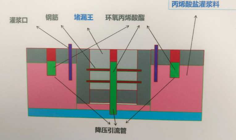 淮南凤台县防水堵漏工程设计