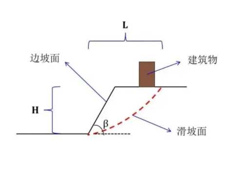 淮南凤台县边坡工程设计